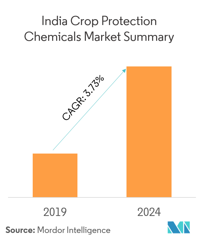 India Crop Protection Chemicals Market_1
